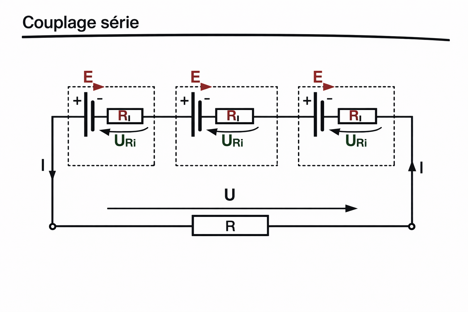 Couplage série de piles